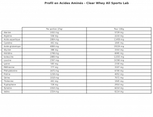 clear whey facts thefitshop