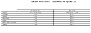clear whey facts thefitshop